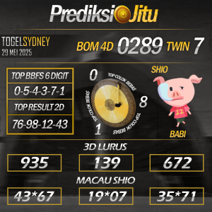 Prediksi SDY Hari Ini Kamis 29 Mei 2025