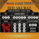Syair Togel SDY Paling Akurat Hari Ini Minggu, 14 Juli 2025